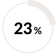 23%