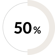 50%