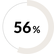 56%