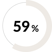 59%