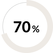 70%