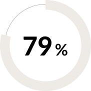 79%