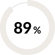 89%