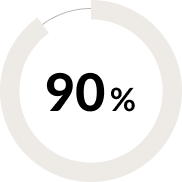 90%