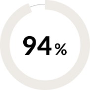 94%