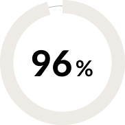 96%