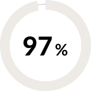 97%