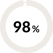 98%